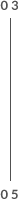 Section 3